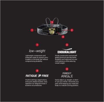 UltrAspire Lumen 800 Catalyst Stirnlampe Schwarz Rot